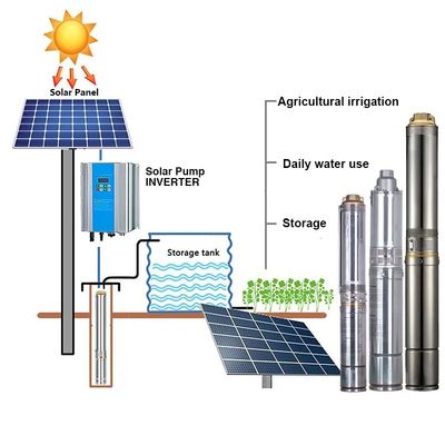 12v van de de Pomp Zonnemacht van het landbouwwater het Waterpomp Met duikvermogen