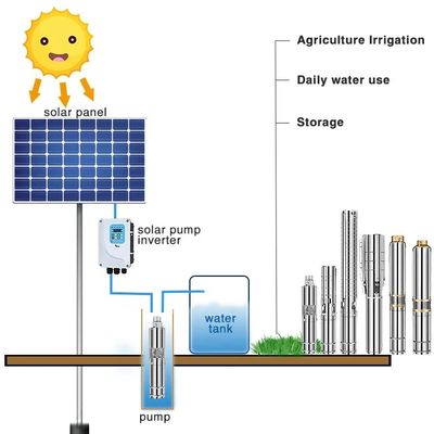 Het Waterpomp IP68 van Agriculture Solar Powered van het Mpptcontrolemechanisme met Zonnepanelen