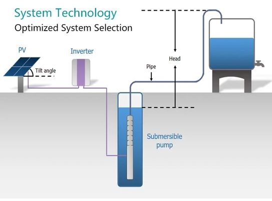 Het Waterpomp IP68 van Agriculture Solar Powered van het Mpptcontrolemechanisme met Zonnepanelen
