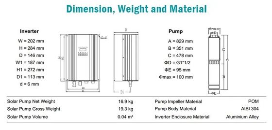 10hp van de de Pomphoge druk van het landbouwwater de Irrigatie van Mini Solar Water Pump For